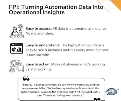 Easily accessible, actionable data.