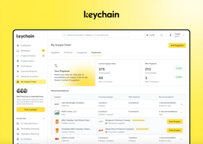 Keychain’s interface shows how brands and retailers can view suppliers, products, and “playbooks” designed to analyze and rationalize outsourced supply chains, including co-manufacturers and co-packers.