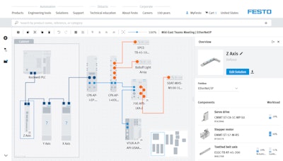System Configurator Image A