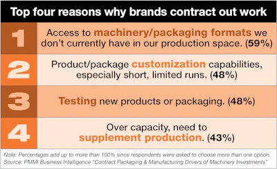 While outsourcing has long supplemented internal production, it serves as the entire operational model for many emerging brands, especially startups or startup divisions that don’t yet have in-house resources.