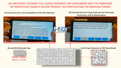 Demonstration graphic from HD Barcode illustrates how HD InfoCode+ embeds full directions for use within a high-density 15 mm × 30 mm symbol, alongside a secondary “SmartCode” layer designed for anti-copy and authentication features.