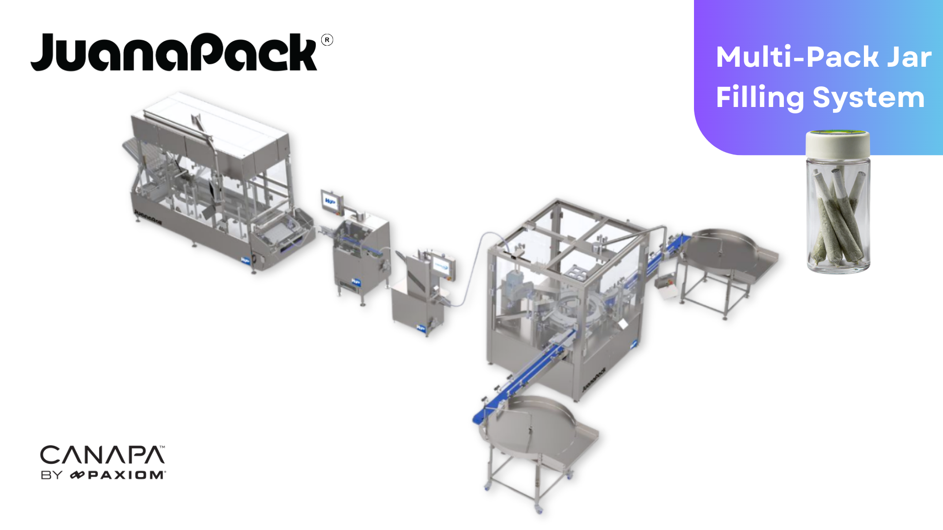 Weigh Pack Systems Inc Introduces Turnkey Juana Pack Pre Roll Multi‑pack Jar Filling System